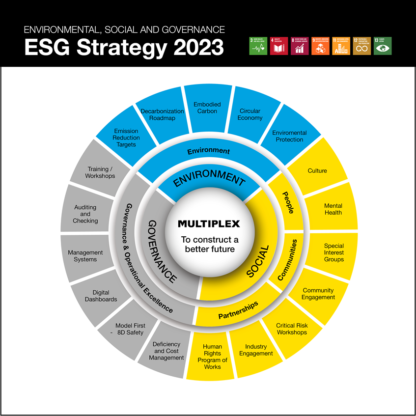 Multiplex Canada 2023 ESG Strategy