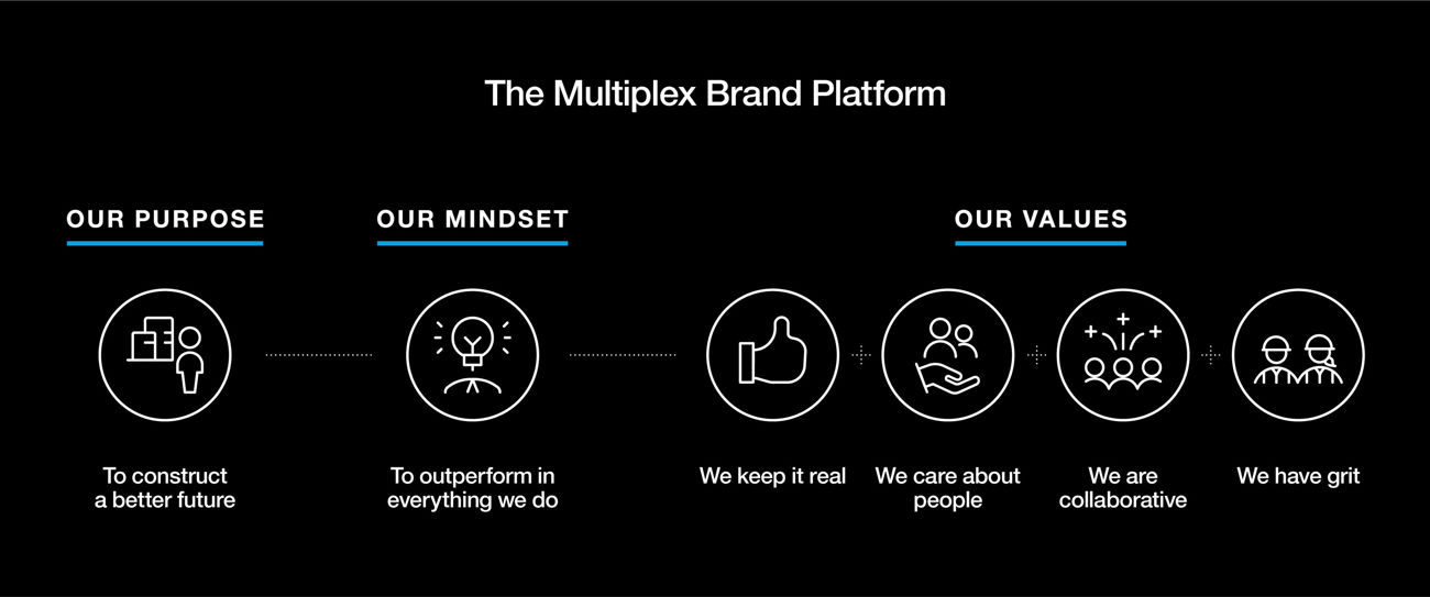 Our brand story | About us | Multiplex